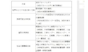 本校講座「知の道筋」が「自由を生き抜く実践知大賞」で入賞しました
